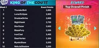 《宝可梦传说：Z-A》DLC新情报公开 丰缘御三家参战