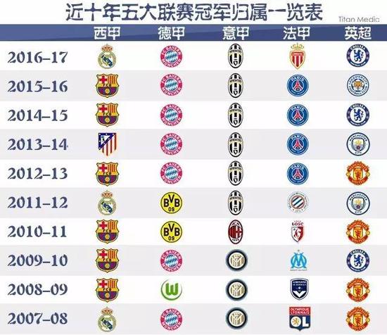 定义了现代