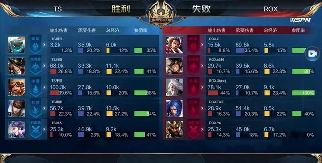 靠体重吃掉